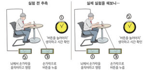 강한 결정론 과 리벳 실험