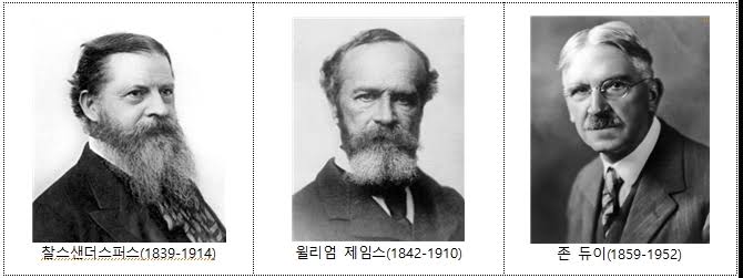 퍼스·제임스·듀이 실용주의 철학 프래그머티즘 계보